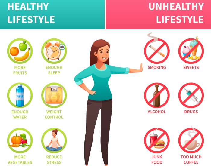 Avoid unhealthy lifestyle
 digestion-enhancing practices- Ayurvedic Tips