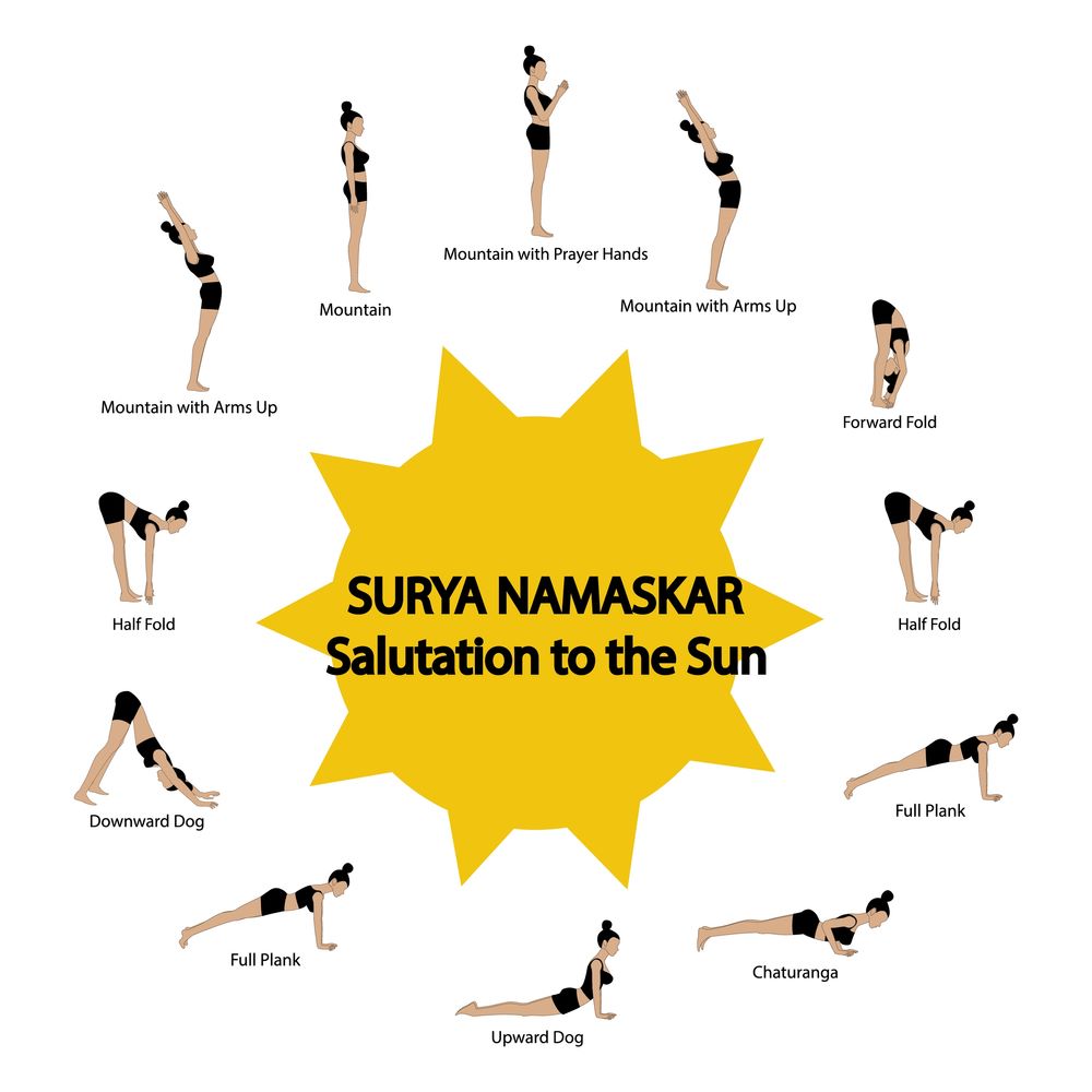 Surya Namaskar (Sun Salutation)